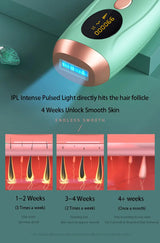 Painless Laser Hair Removal Device